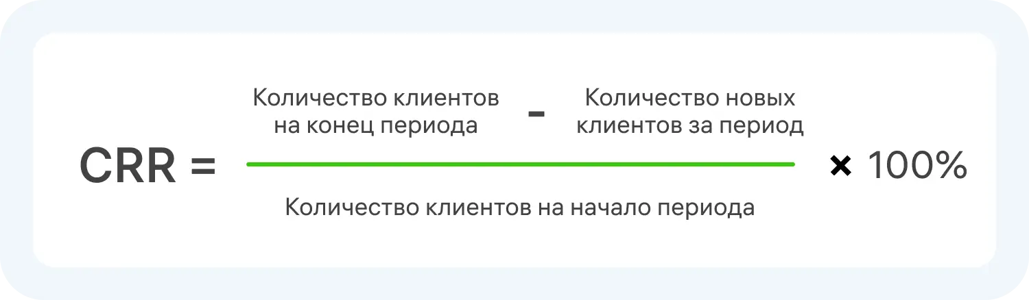Формула расчета CRR