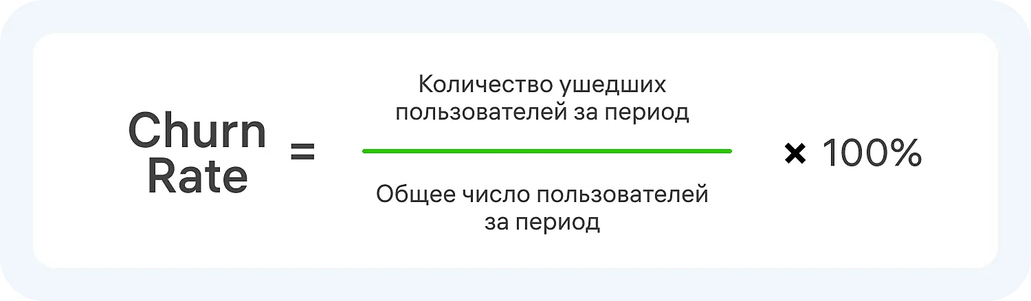 Формула расчета Churn Rate