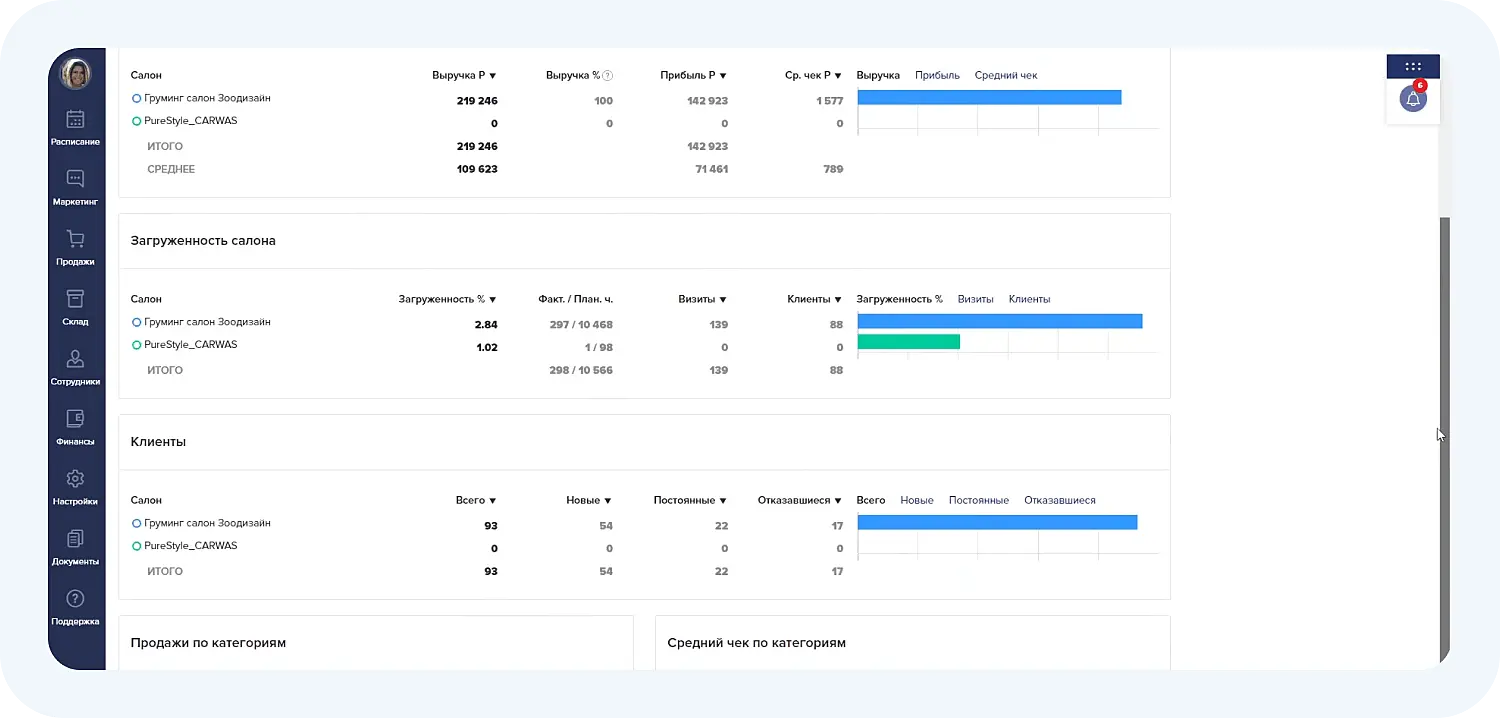 Бизнес-аналитика в программе для салонов красоты «Арника»