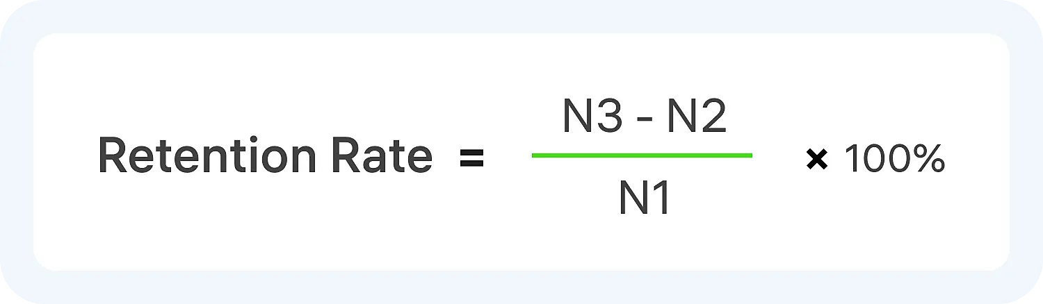 Формула Retention Rate