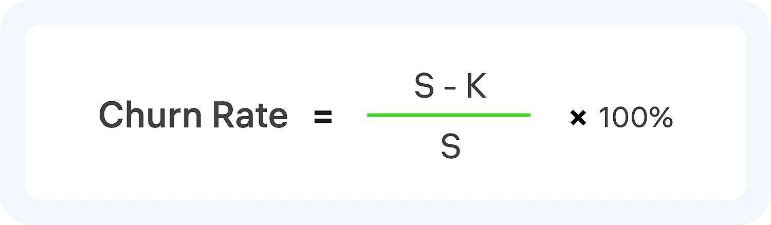Формула Churn Rate
