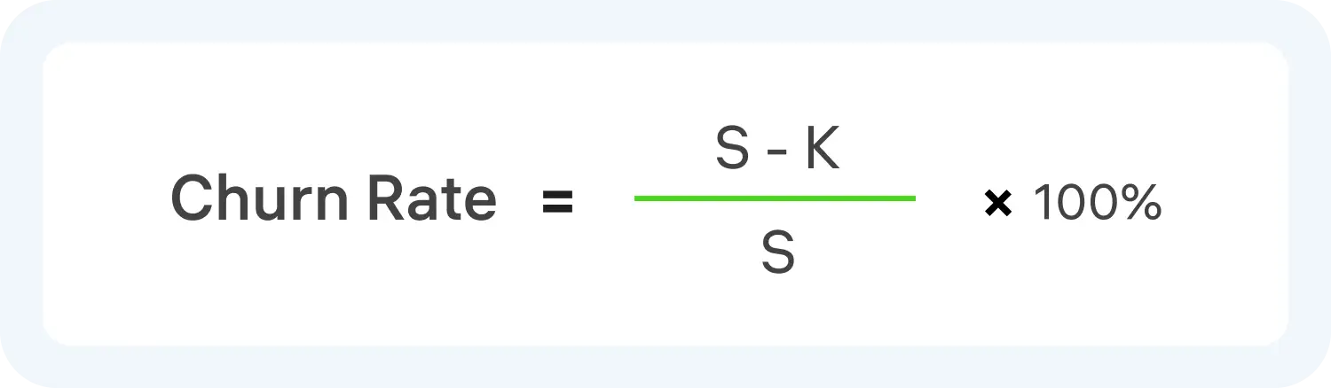 Формула Churn Rate
