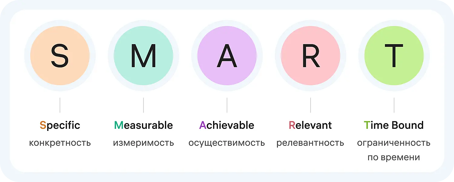 Что такое SMART-цель