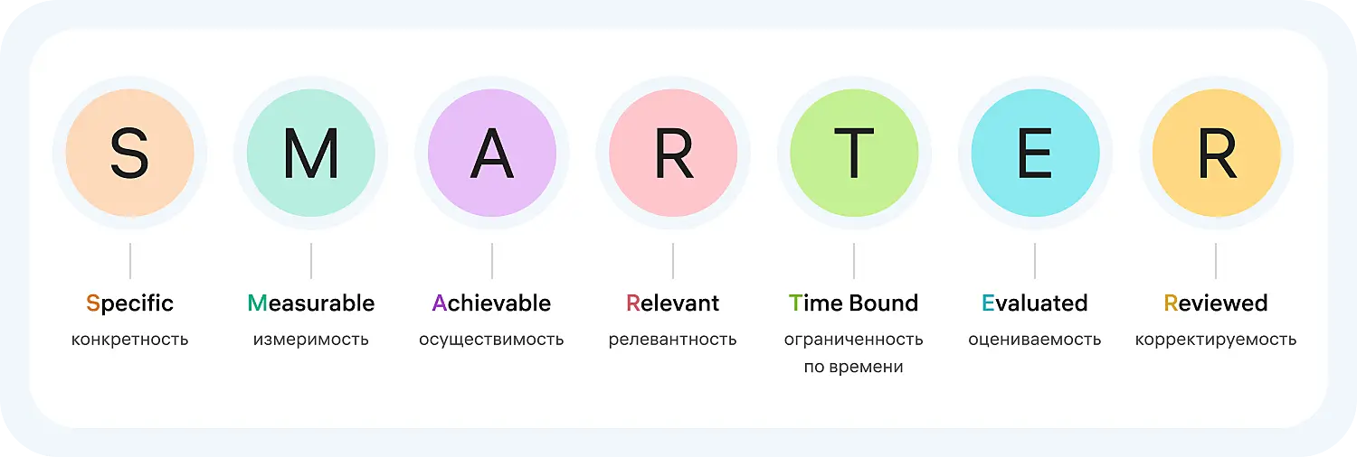 Как расшифровывается SMART