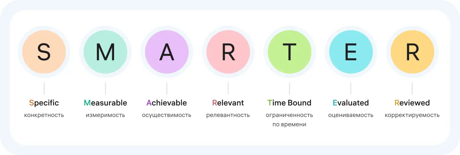 Как расшифровывается SMART