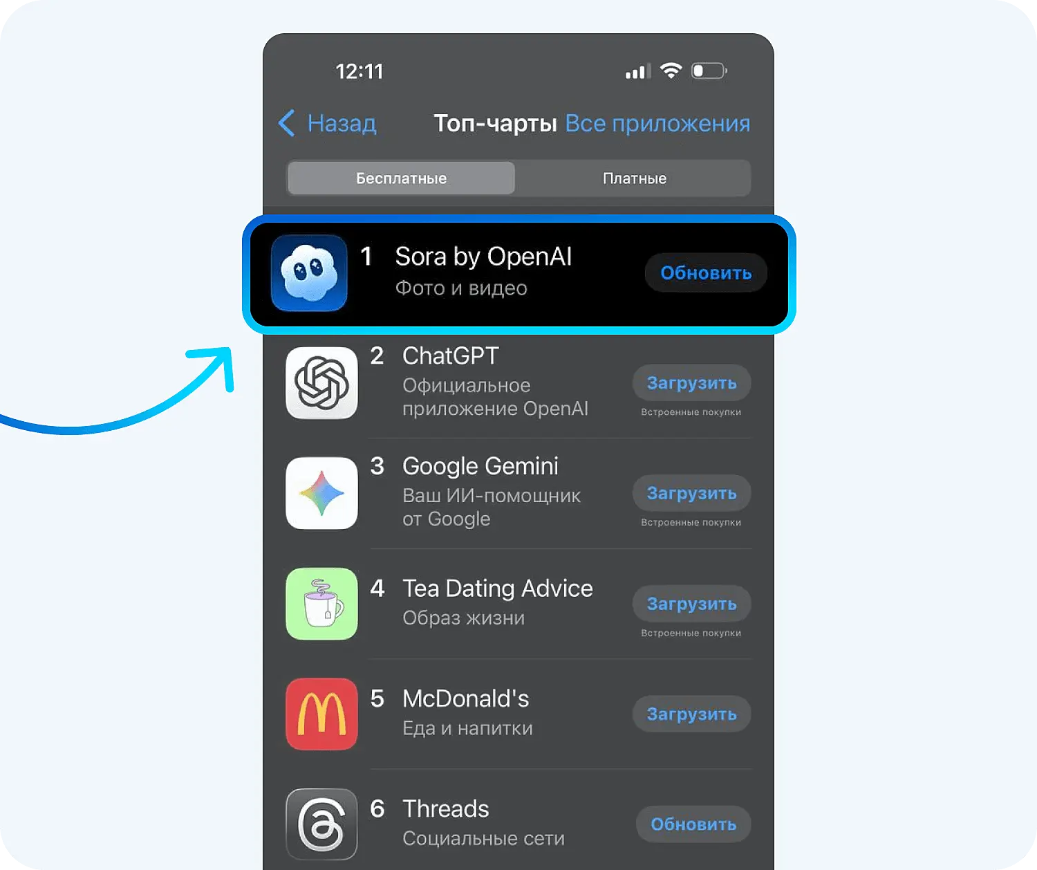 Нейросеть Sora 2 заняла первое место в App Store США