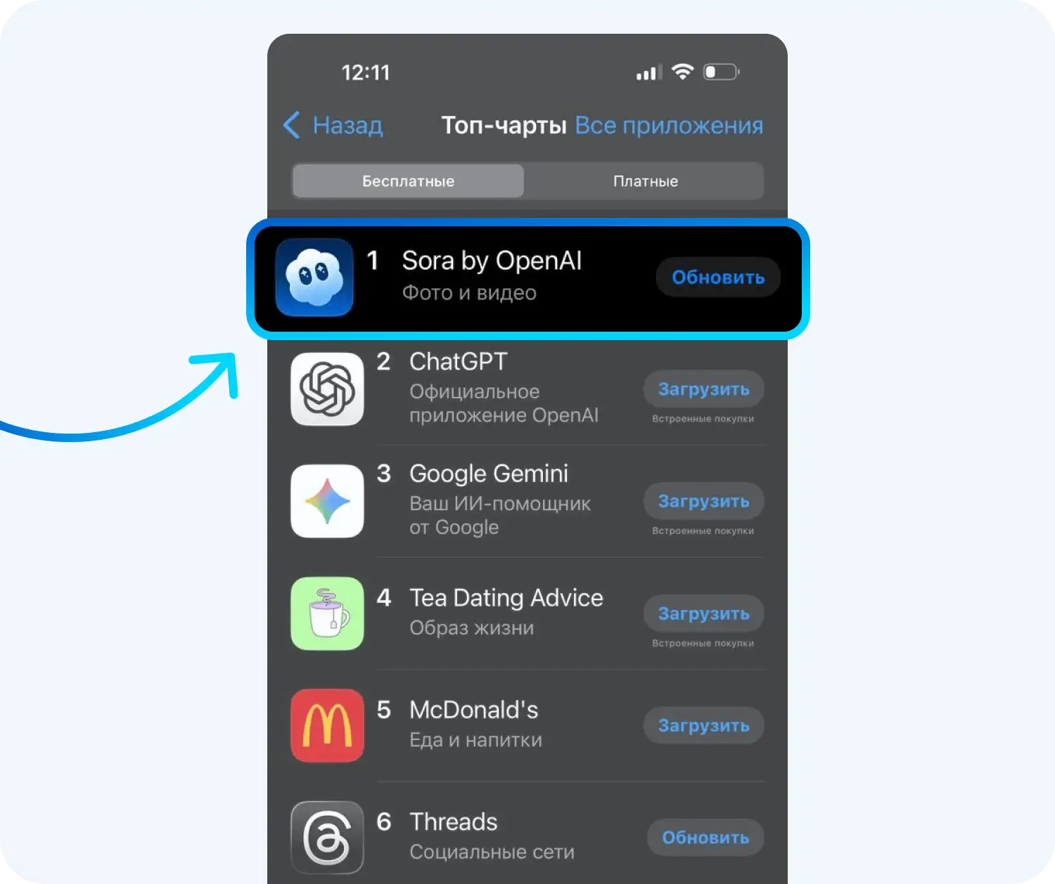 Нейросеть Sora 2 заняла первое место в App Store США