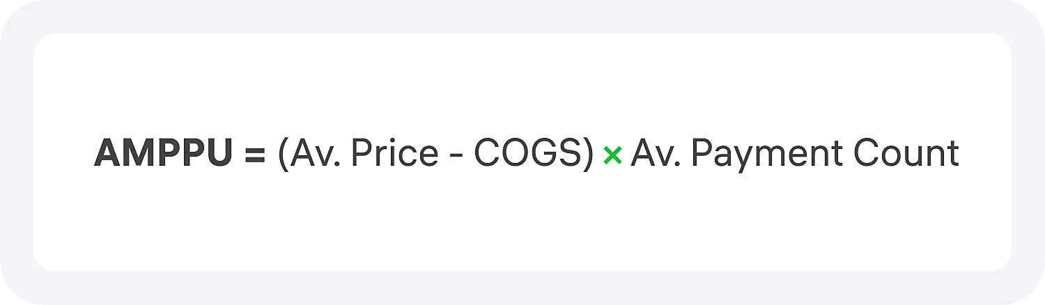Формула AMPPU на каждую продажу, для расчета юнит-экономики