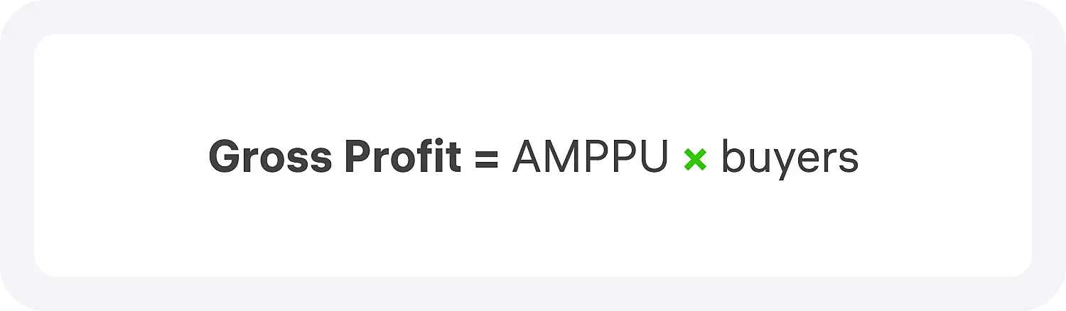 Формула Gross Profit для юнит-экономики