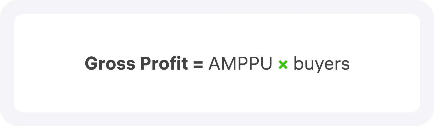 Формула Gross Profit для юнит-экономики