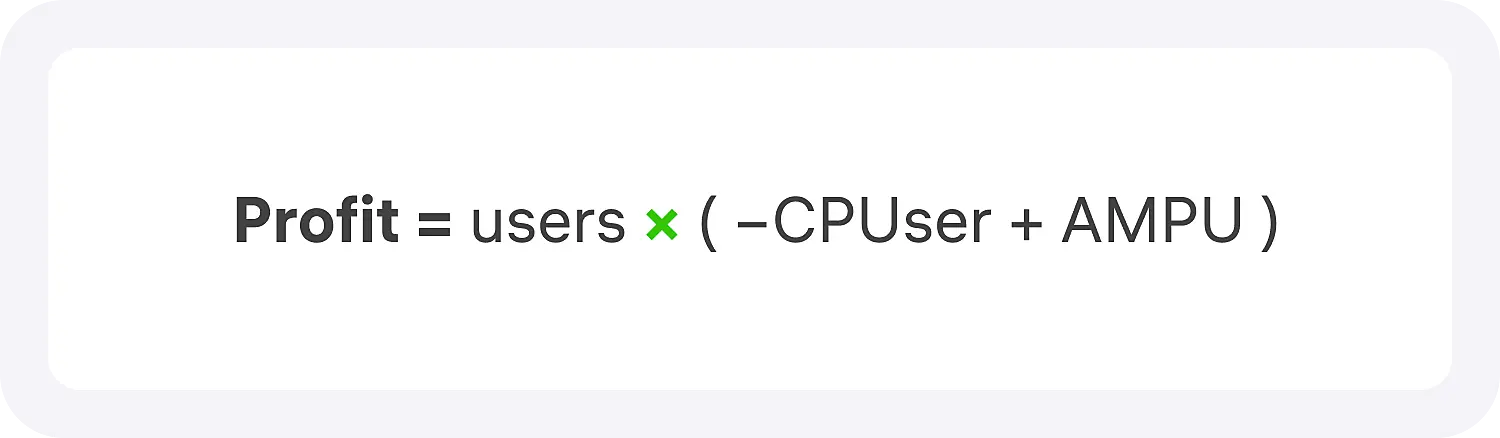 Формула расчета прибыли для юнит-экономики