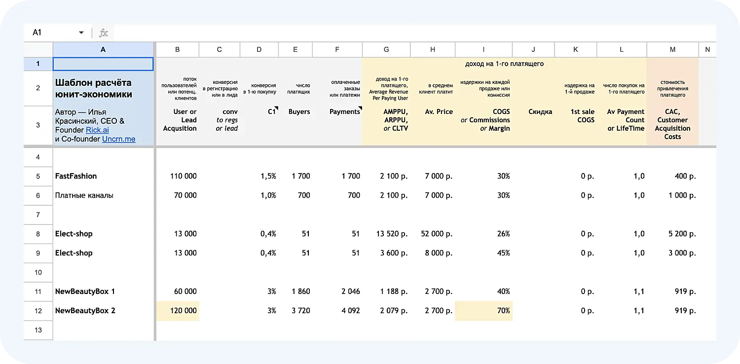 Таблица с шаблоном расчета юнит-экономики