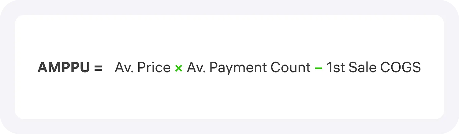Формула AMPPU на первую продажу, для расчета юнит-экономики