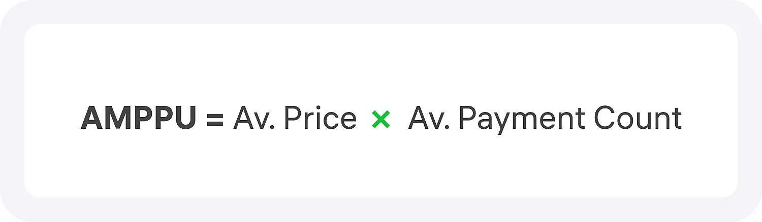 Формула AMPPU при подписной модели для расчета юнит-экономики