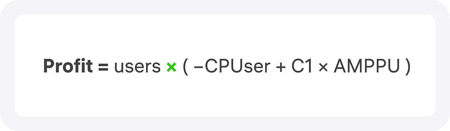Формула Profit для юнит-экономики