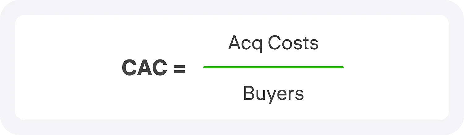 Формула CAC для расчета юнит-экономики