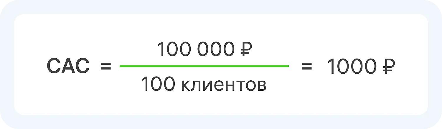 Формула CAC