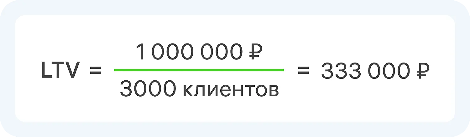 Простая формула LTV