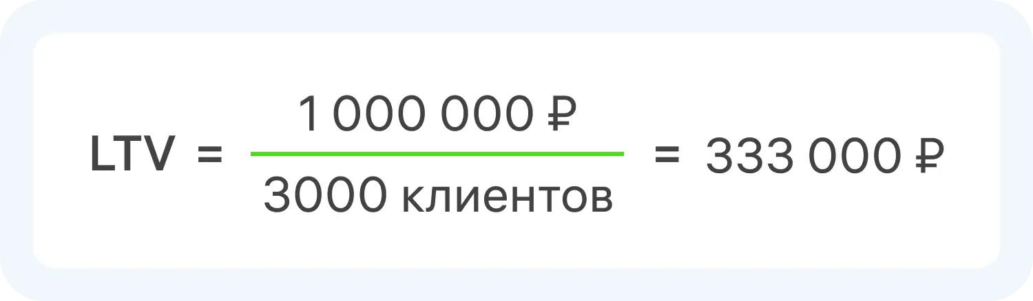 Простая формула LTV