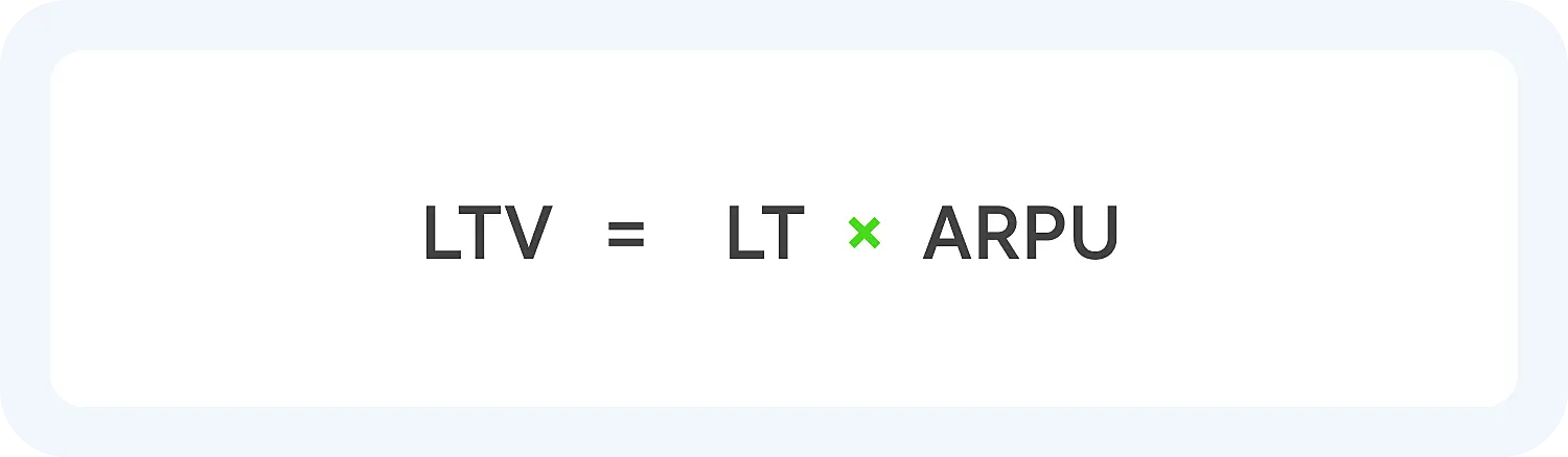 Формула LTV от ARPU