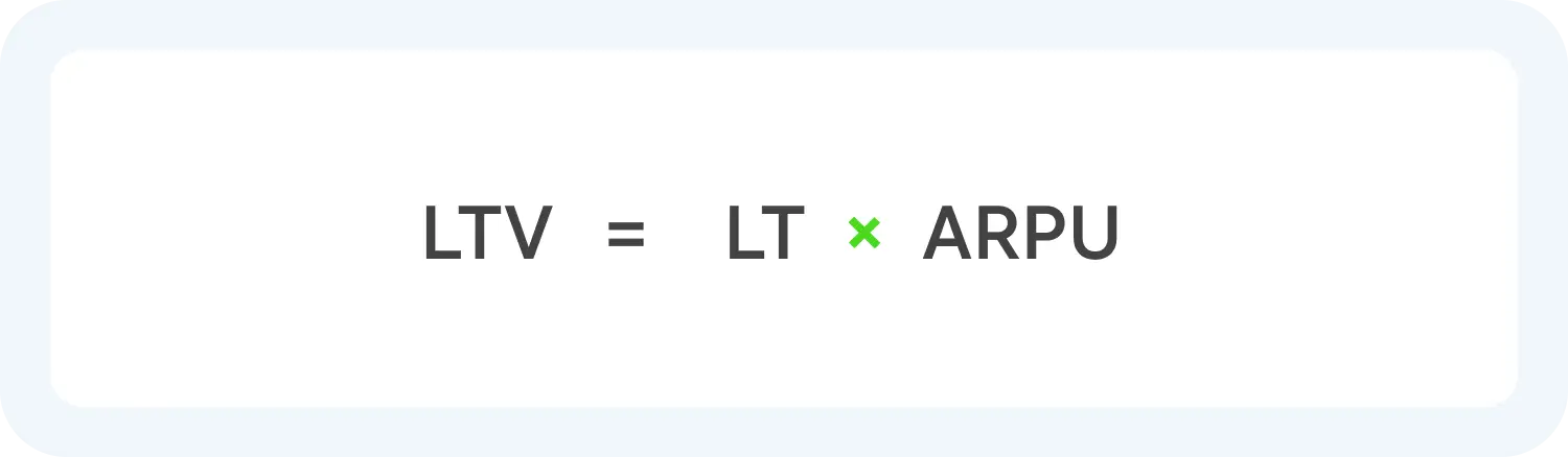 Формула LTV от ARPU
