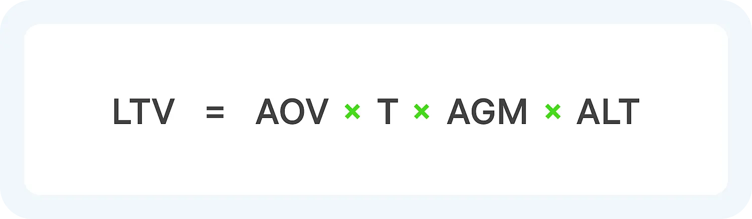 Как рассчитать LTV