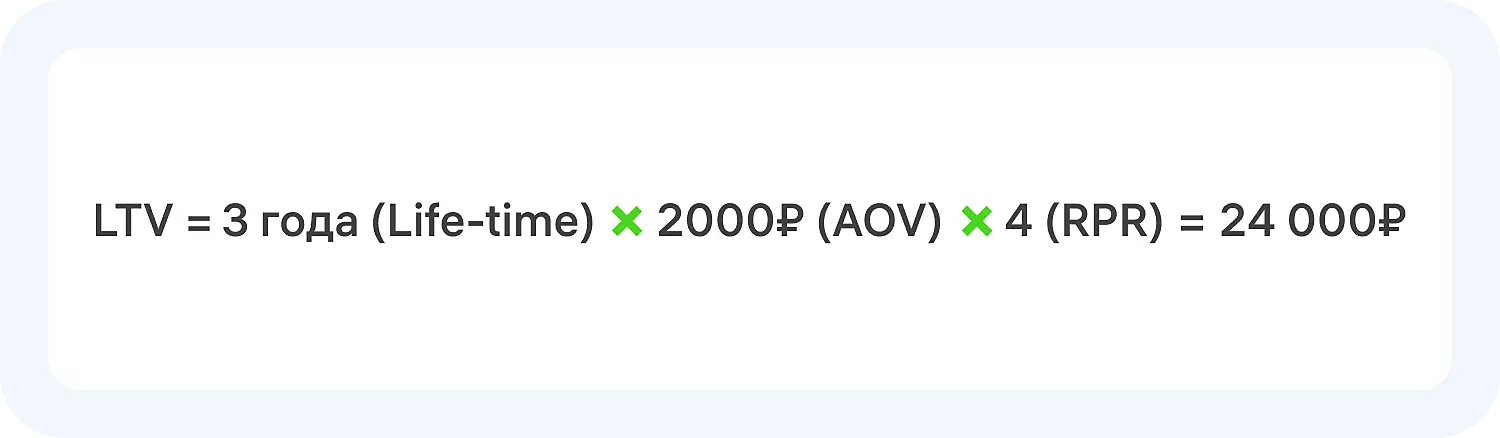 Расчета прогноза LTV