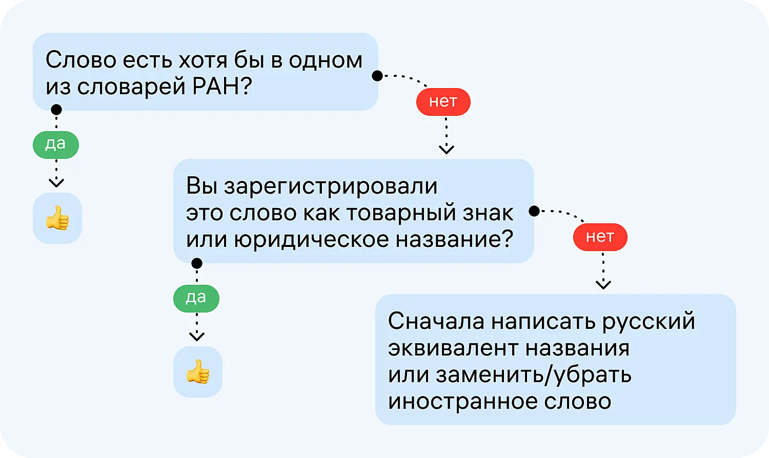 Как работает закон о защите русского языка?