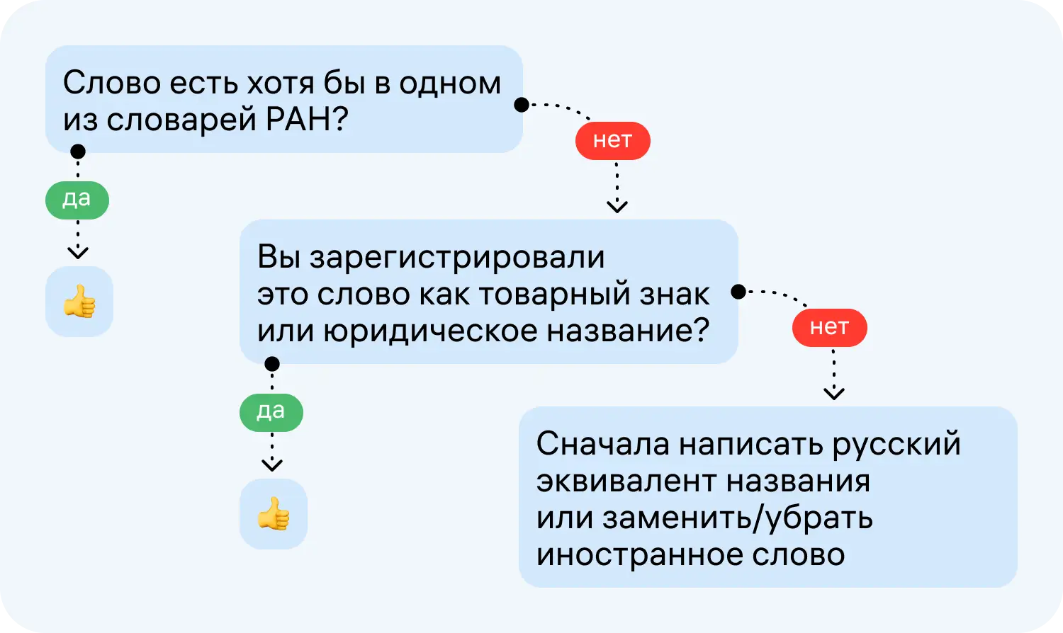 Как работает закон о защите русского языка?