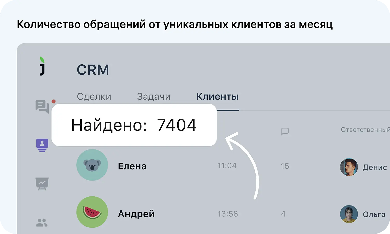 Количество обращений клиентов Консул Прайм через Jivo