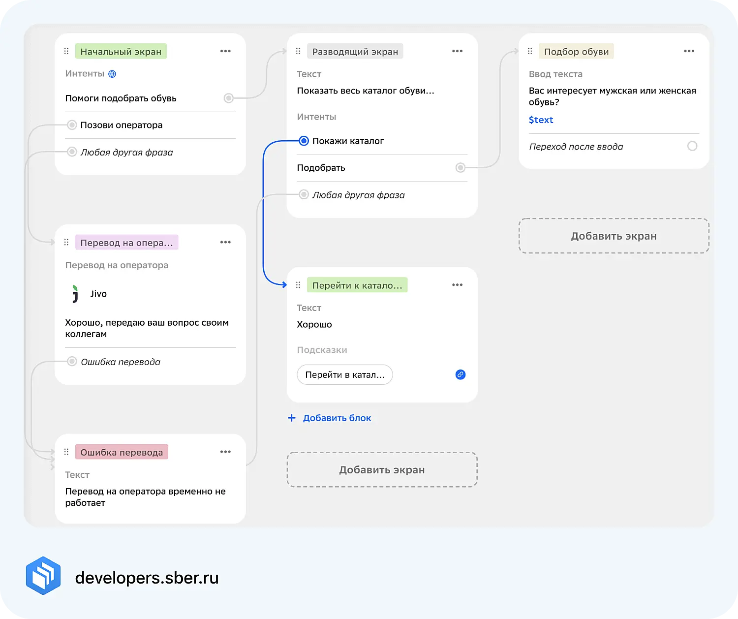 Создание сценария чат-бота в SaluteBot