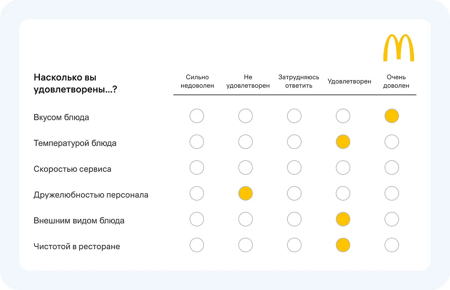 Пример CSAT-опроса, отличие от NPS