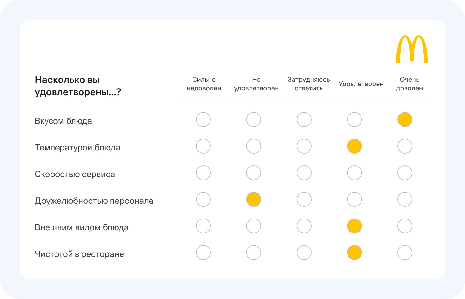 Пример CSAT-опроса, отличие от NPS