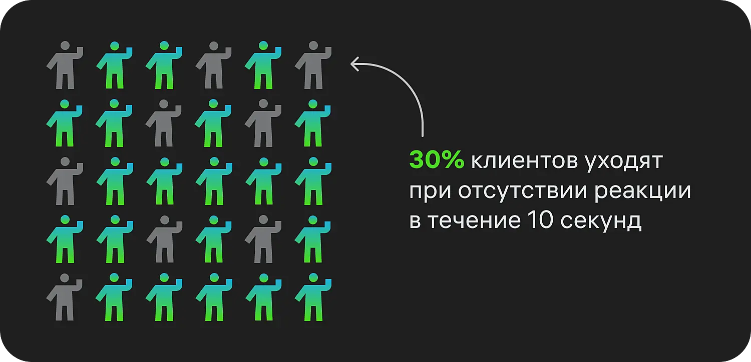 Зачем сайту нужен чат-бот