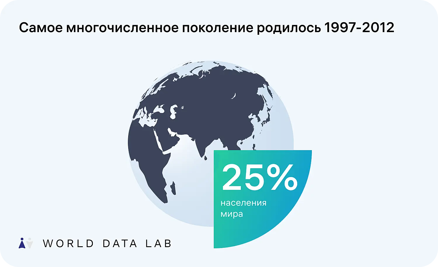 Сколько людей родилось в 1997-2012 годах
