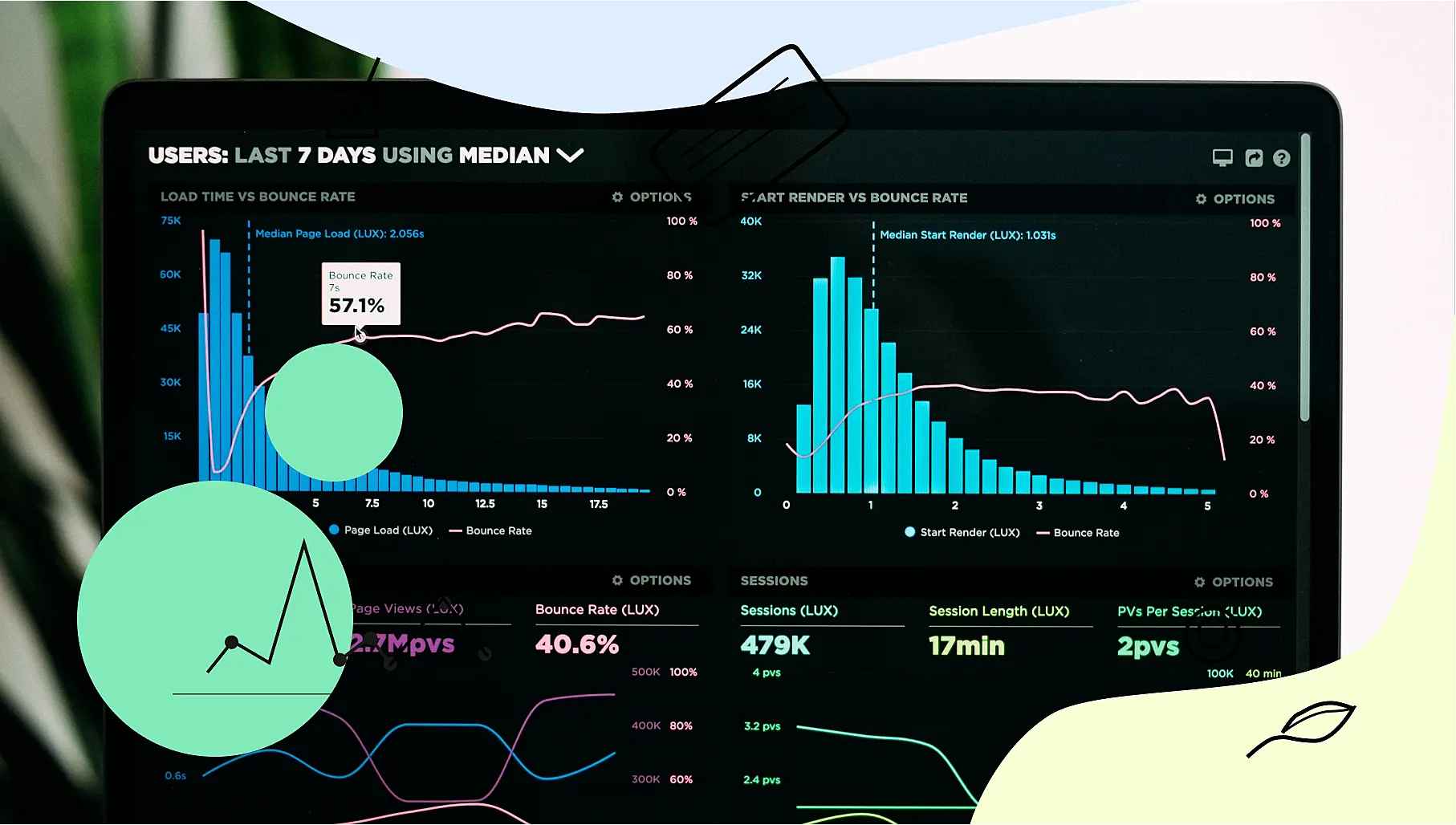 Какая конверсия сайта считается хорошей