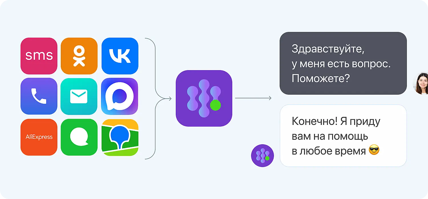 Омниканальность и ИИ для отдела продаж