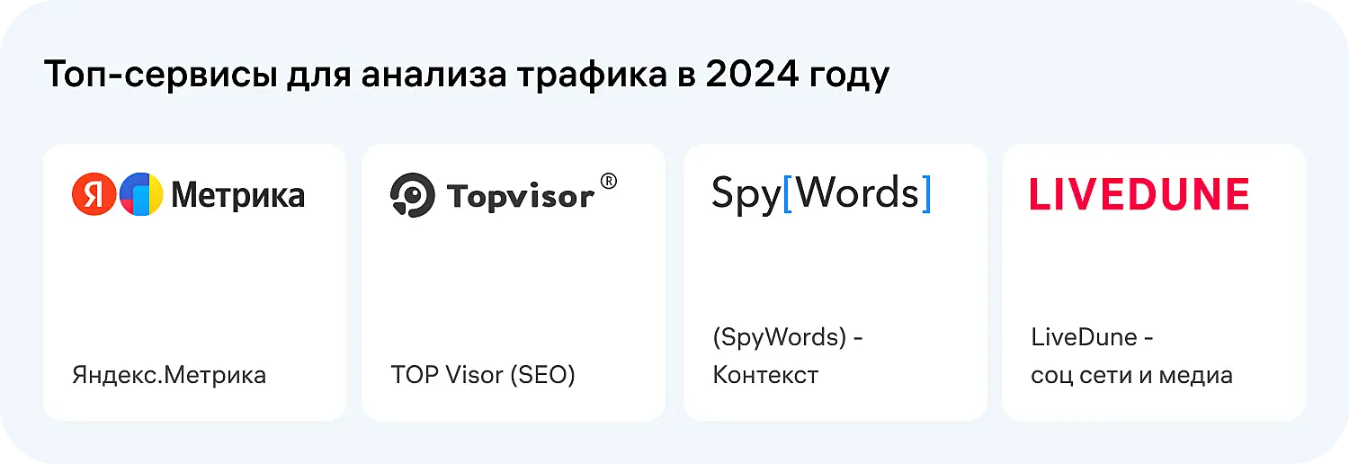 Сервисы web-аналитики