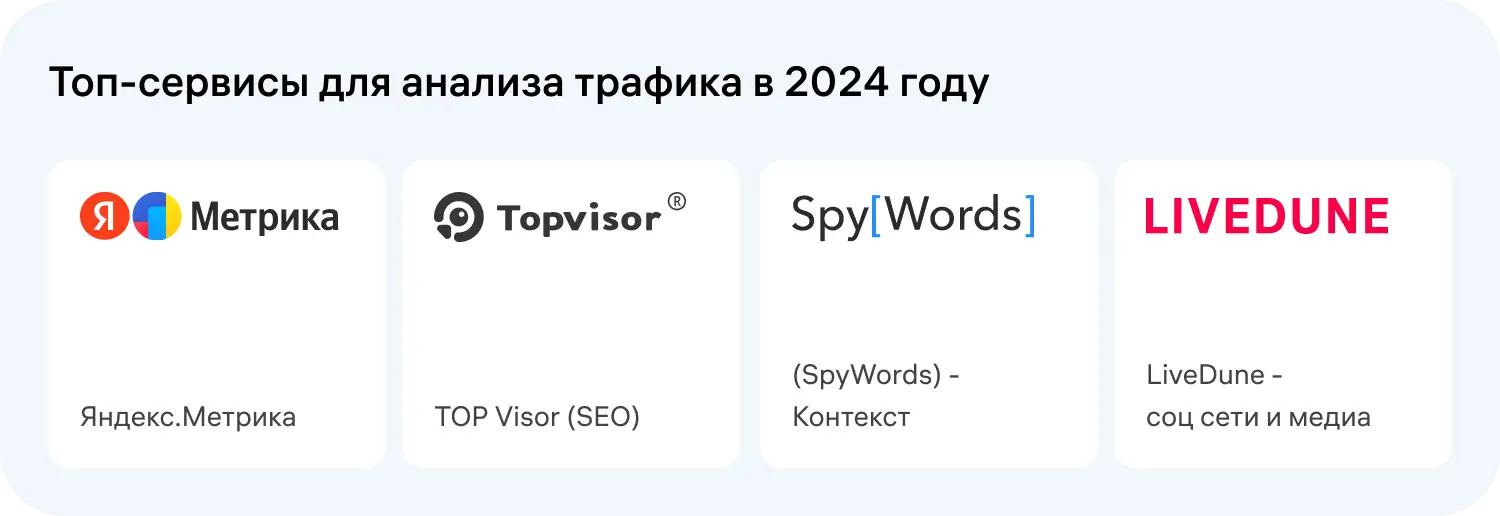 Сервисы web-аналитики