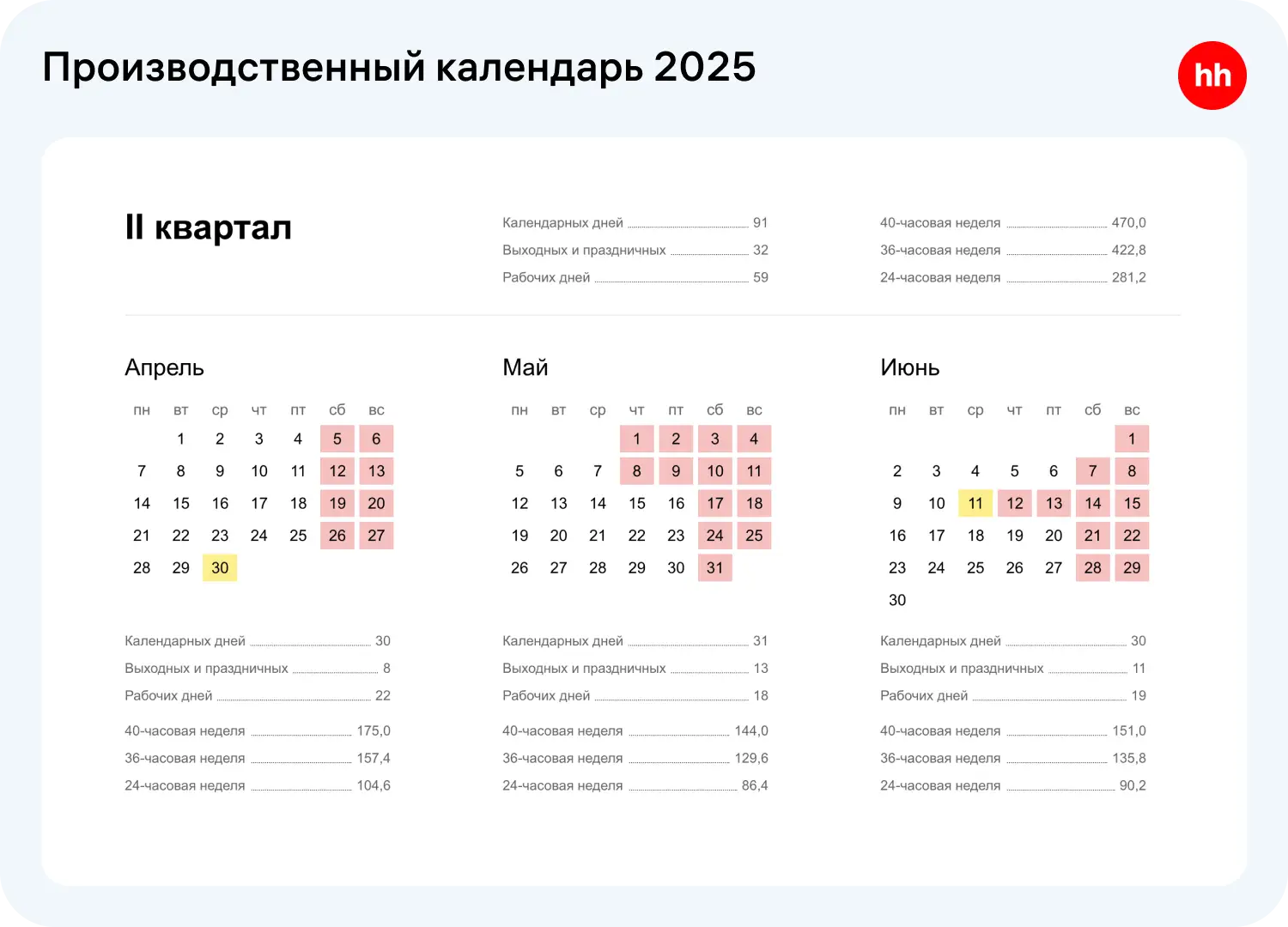 Календарь официальных выходных на майские праздники в 2025 году