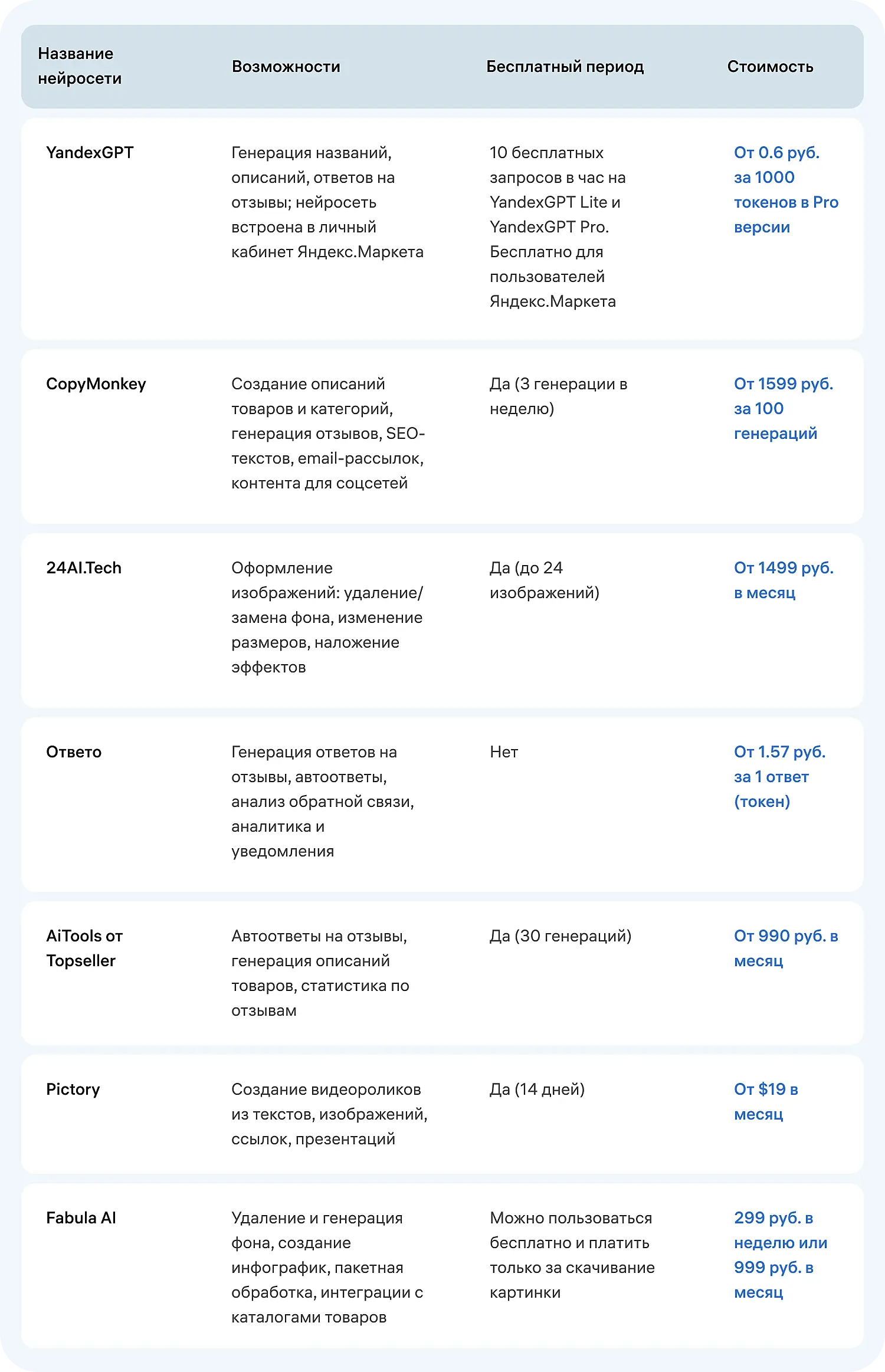 Программы для создания карточек для маркетплейсов