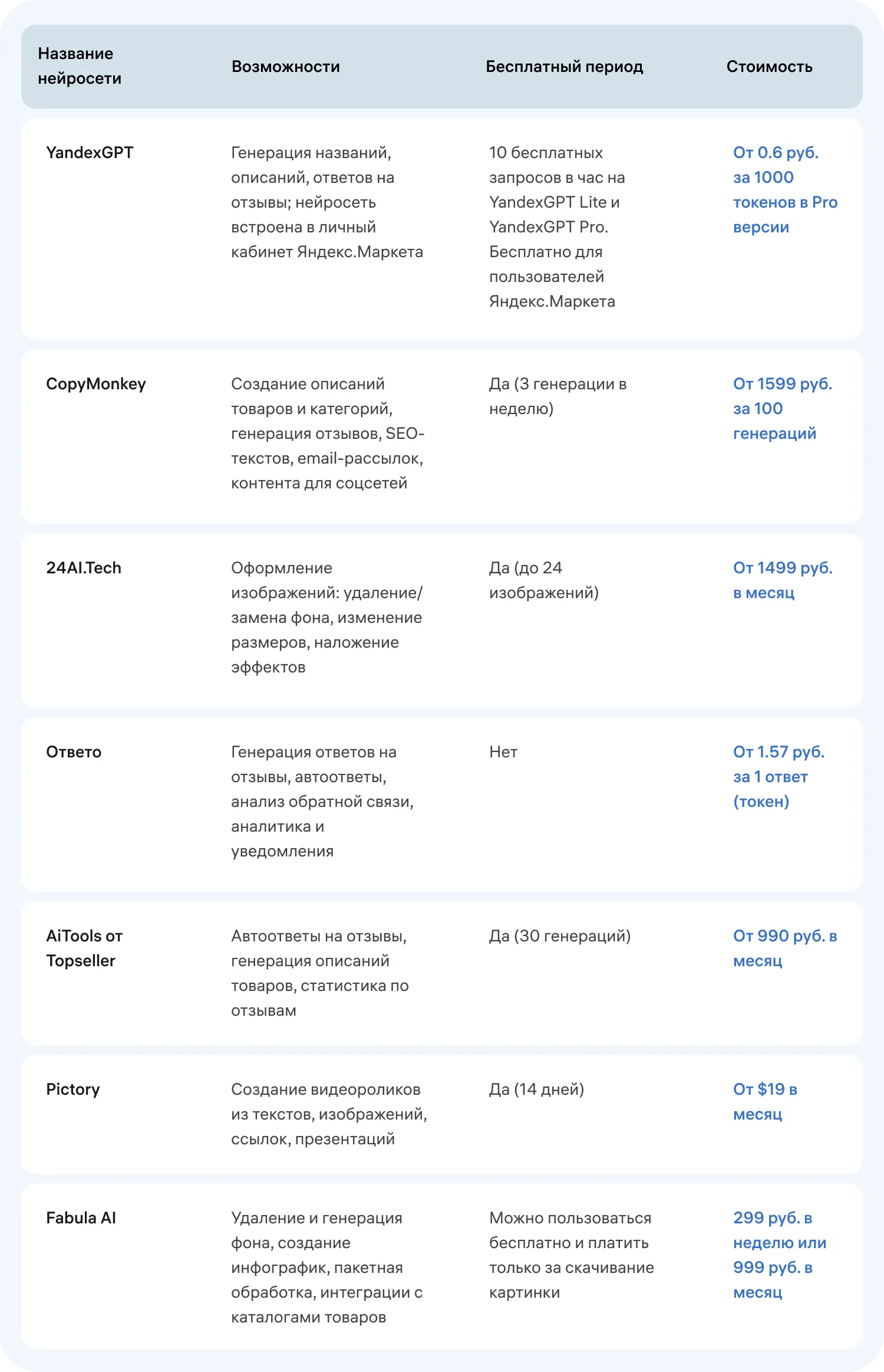 Программы для создания карточек для маркетплейсов