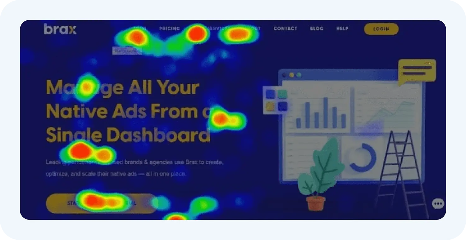 Пример тепловой карты