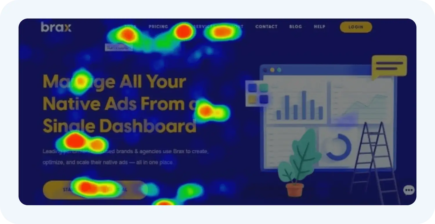 Пример тепловой карты