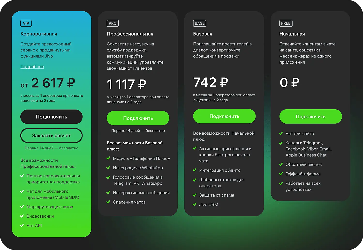 Трипваер в тарифах Jivo