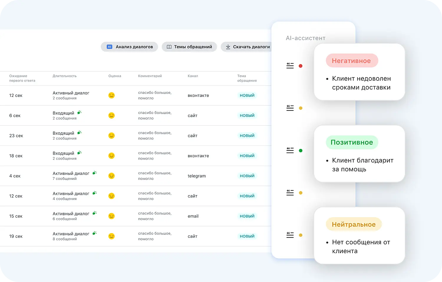 Резюме ИИ-ассистента в разделе диалогов
