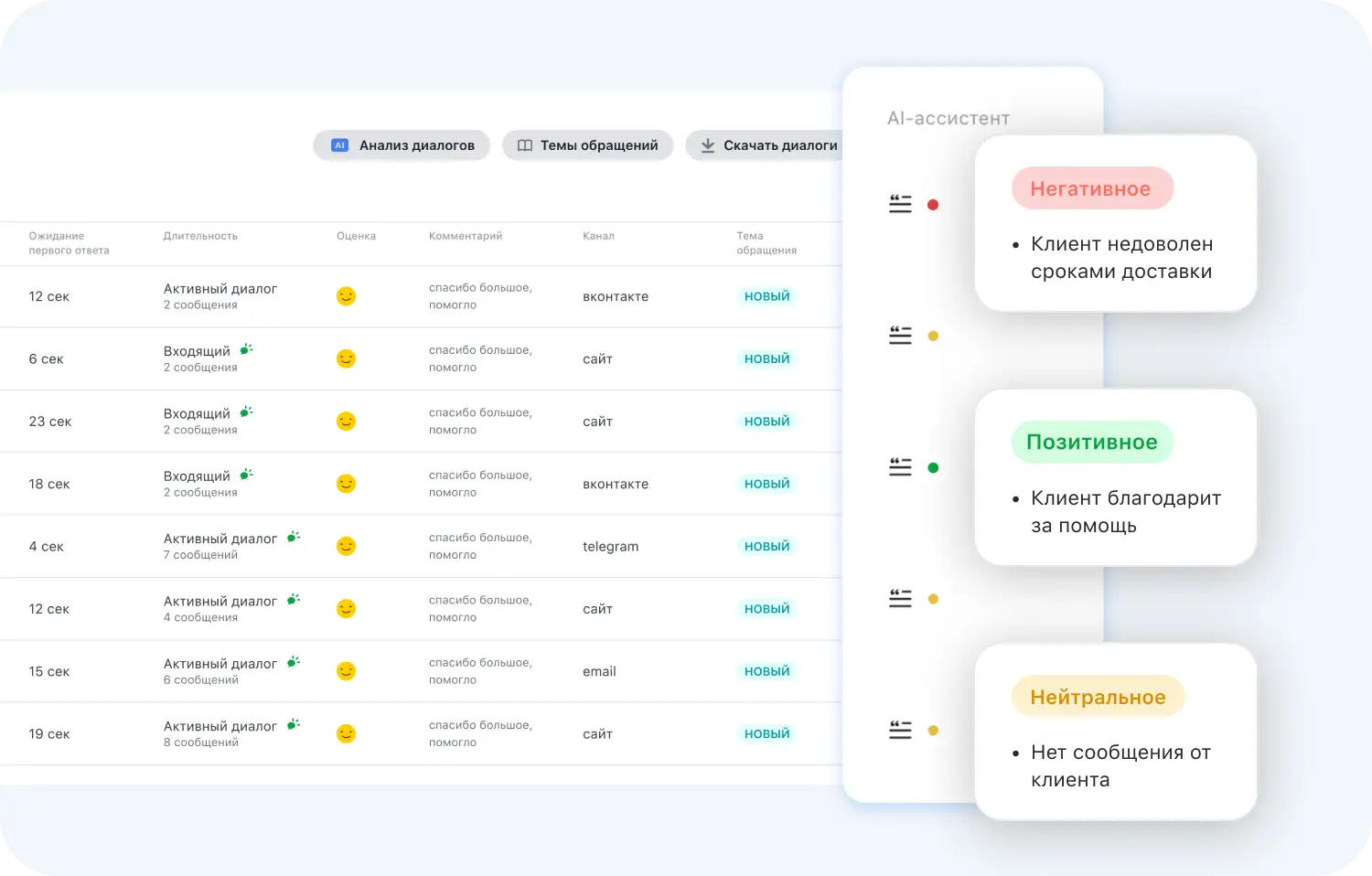 Резюме AI-ассистента в разделе диалогов