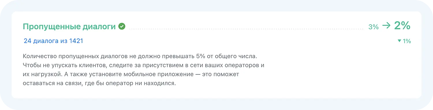 Статистика по пропущенным диалогам в Jivo