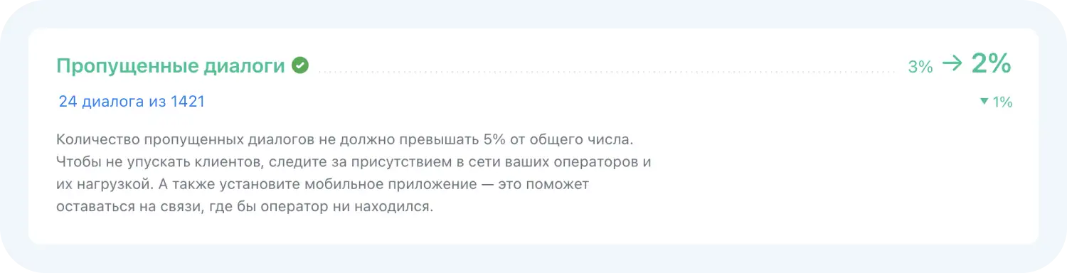 Статистика по пропущенным диалогам в Jivo