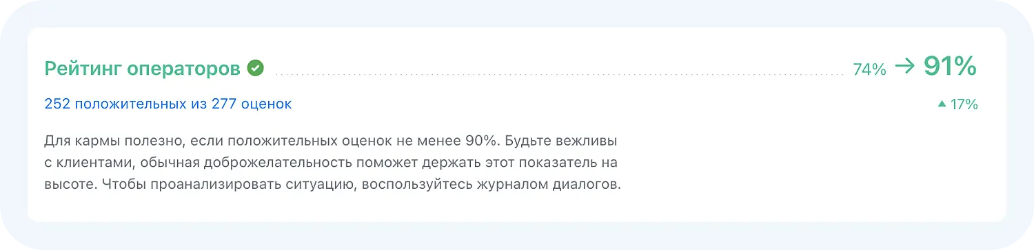 Статистика по рейтингу операторов в Jivo